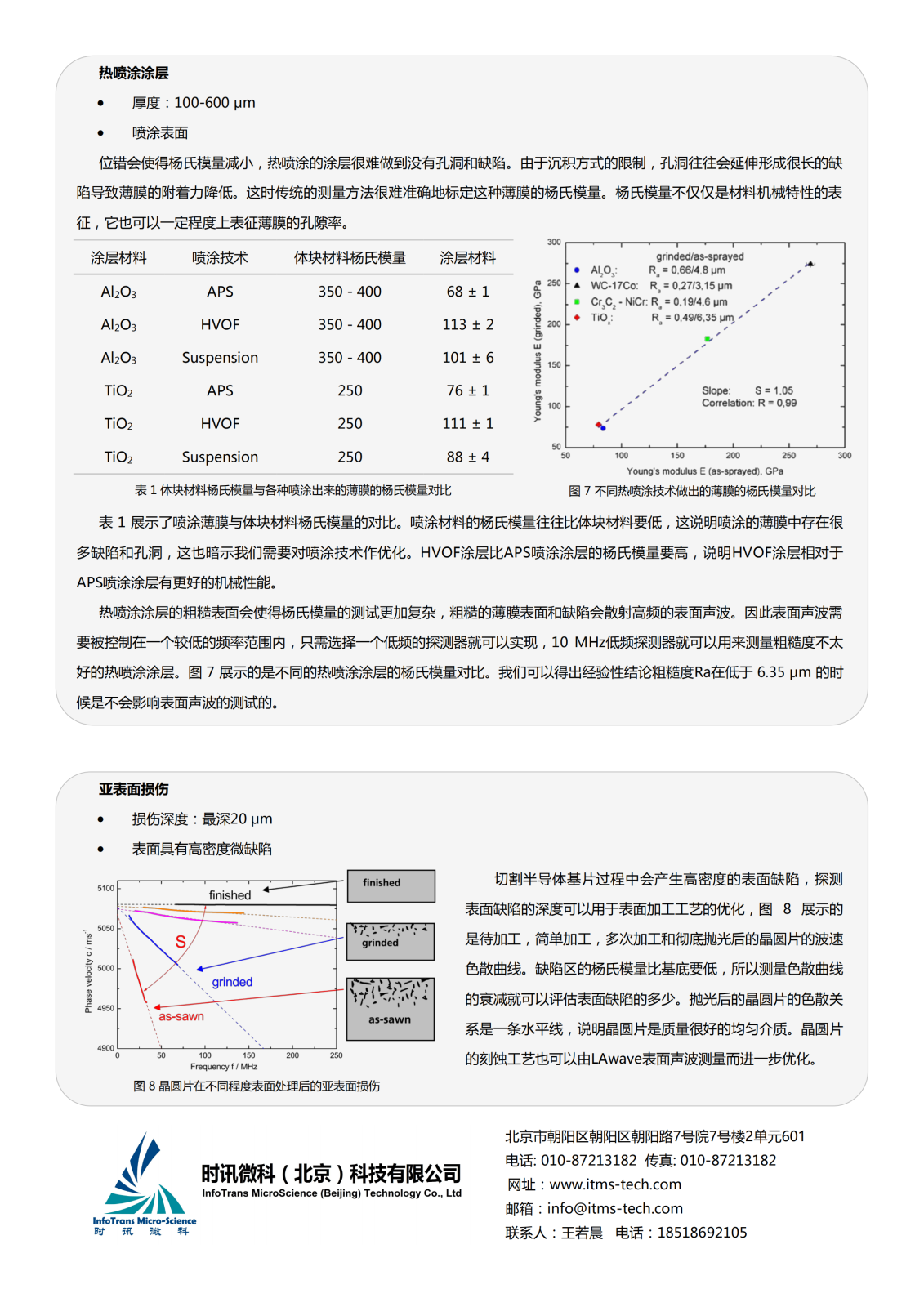 LAwave中文介紹_03.png